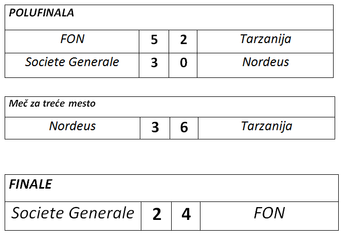 Rekreativo turnir - II dan rezultati