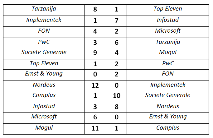 Rekreativo turnir - I dan rezultati